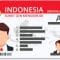 Mekanisme dan Tata Cara Pembuatan SIM di Polresta Tangerang